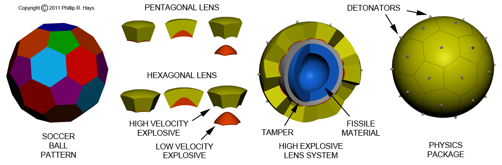 Explosive lens assembly